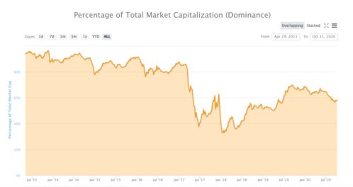 usdt market cap chart,Understanding the USDT Market Cap Chart: A Detailed Overview