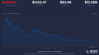 eth usdt live price,Understanding the Live Price of ETH/USDT: A Comprehensive Guide