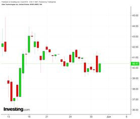 uber okx usdt price,Uber OKX USDT Price: A Comprehensive Guide