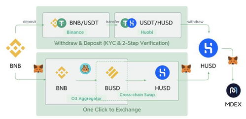 usdt busd,Understanding USDT and BUSD: A Comprehensive Guide