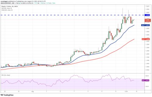 Btc usdt chart today tradingview live,Understanding the Btc Usdt Chart Today