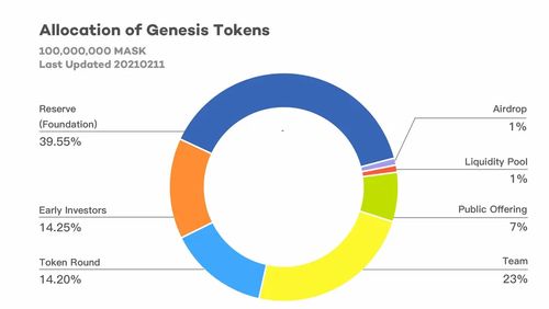 mask usdt investing,Understanding Mask USDT Investing: A Comprehensive Guide