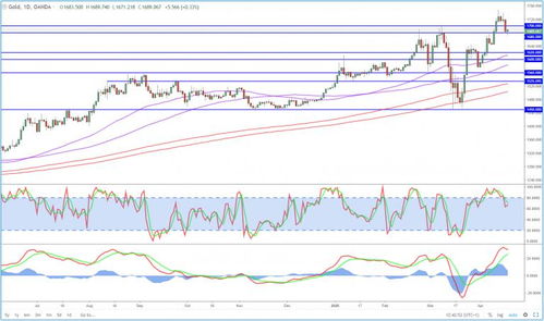 advanced charting for mco usdt,Advanced Charting for MCO USDT: A Comprehensive Guide