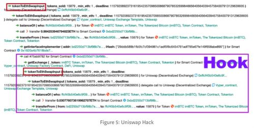 how to swap usdt to eth in trust wallet,How to Swap USDT to ETH in Trust Wallet: A Detailed Guide