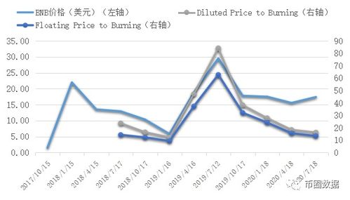 bnb usdt price live,Understanding the Live BNB USDT Price: A Comprehensive Guide