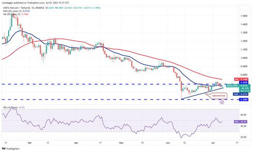 matic usdt range,Matic USDT Range: A Comprehensive Guide