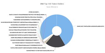 usdt address bnb,Understanding Your USDT Address on BNB: A Comprehensive Guide