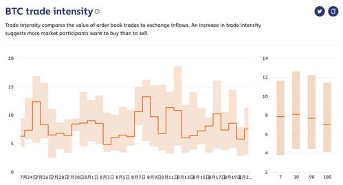 btc usdt historical data,Understanding the BTC/USDT Historical Data