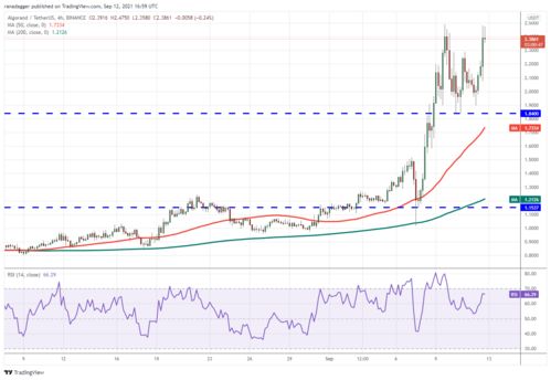 algo usdt futures,Understanding Algo USDT Futures: A Comprehensive Guide