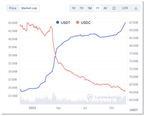 usdc.e to usdt,Understanding the USDC.e to USDT Conversion: A Comprehensive Guide