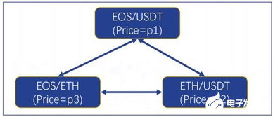 1 eth to usdt,Understanding the Exchange Rate: 1 ETH to USDT