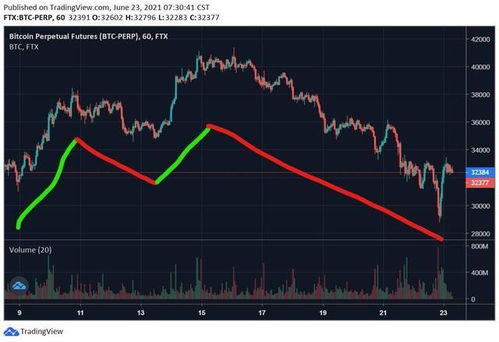 alameda research usdt,Alameda Research USDT: A Comprehensive Overview