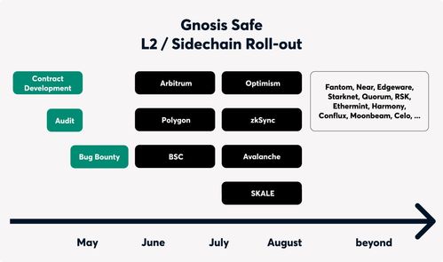 is holding usdt safe,Understanding the Importance of Safe Storage for USDT