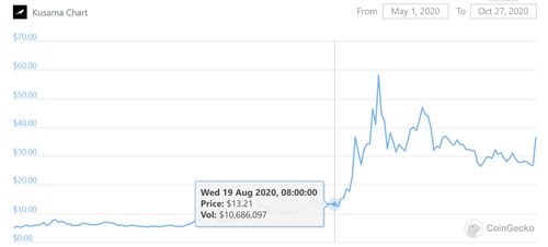 ksm usdt price,Understanding the KSM-USDT Price Dynamics