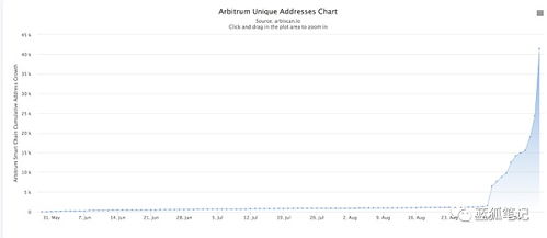 arb usdt address,Understanding Your ARB USDT Address: A Comprehensive Guide