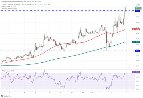 atom usdt perp,Atom USDT Perp: A Comprehensive Guide