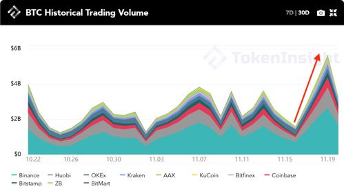 binance com ru trade btc usdt,Understanding Binance.com RU Trade BTC/USDT: A Comprehensive Guide