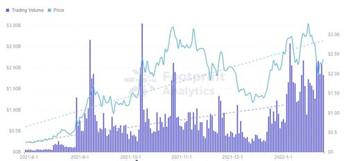 ftm usdt price now,Understanding the FTM USDT Price Now: A Comprehensive Guide