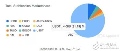 usdt vs zar,Understanding the USDT vs ZAR: A Comprehensive Guide