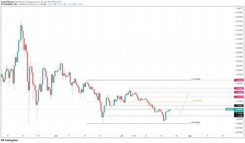 ada usdt prediction,Understanding ADA/USDT Prediction: A Comprehensive Guide