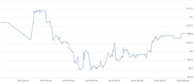 kraken usdt usd,kraken usdt usd: A Comprehensive Guide