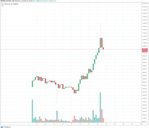 yfi usdt,Understanding YFI USDT: A Comprehensive Guide