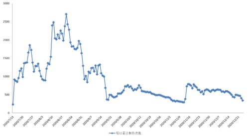 0.09 eth to usdt,Understanding the Conversion: 0.09 ETH to USDT