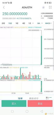 0.3 btc to usdt,Understanding the Conversion: 0.3 BTC to USDT