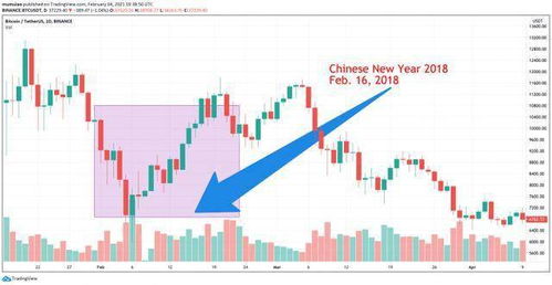 safemoon usdt tradingview,Safemoon USDT TradingView: A Comprehensive Guide