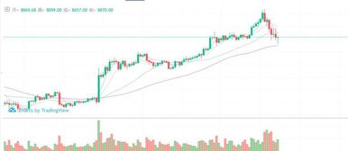 bch to usdt,Understanding BCH to USDT Exchange