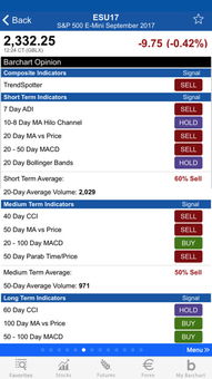 Iotx usdt futures chart,Iotx Usdt Futures Chart: A Comprehensive Guide