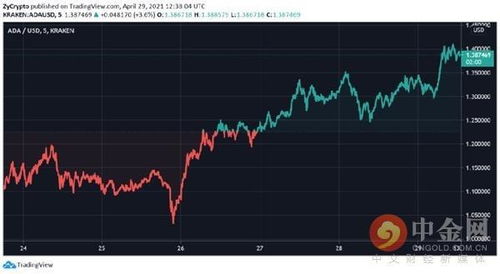 ada usd vs ada usdt,Understanding the Differences: ADA/USD vs ADA/USDT