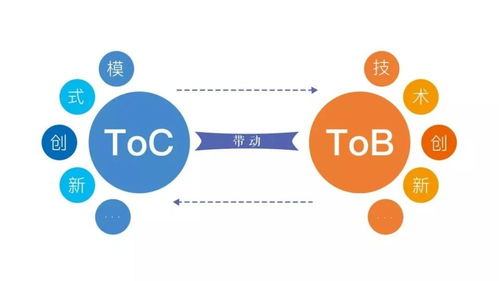 how to convert eth to usdt in binance,How to Convert ETH to USDT in Binance: A Detailed Guide