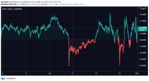 convertir usdt en usd,Convertir USDT en USD: A Comprehensive Guide